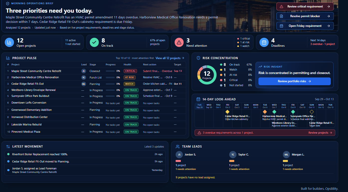 OpsBility Advanced dashboard showing portfolio priorities, project health, risk concentration, deadlines, team leads and a fourteen-day look-ahead