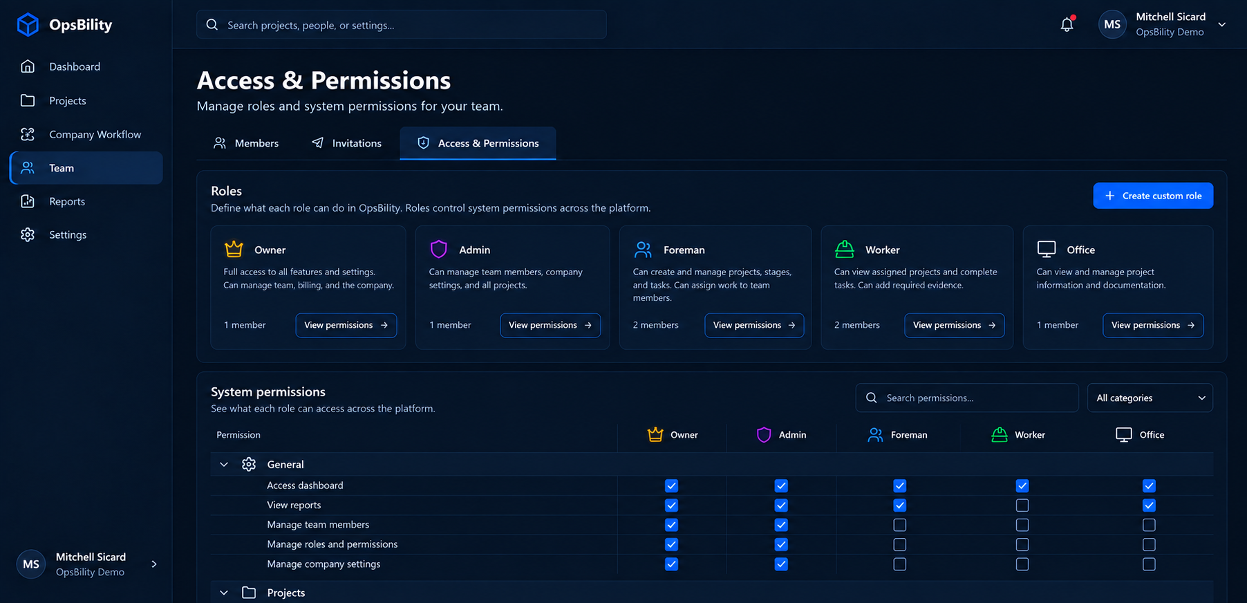 OpsBility role and permissions dashboard for construction teams